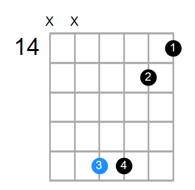 G#7b5sus4 Chord